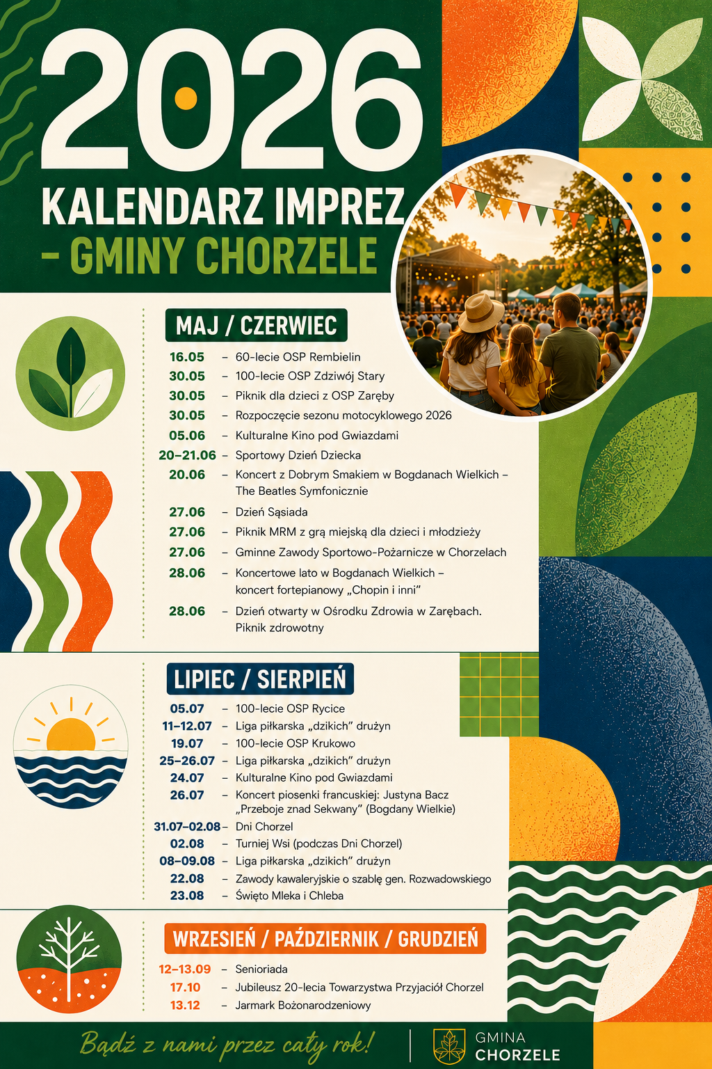 Nowoczesny plakat &bdquo;Kalendarz imprez 2026 &ndash; Gminy Chorzele&rdquo; w&nbsp;układzie pionowym. W g&oacute;rnej części duży napis &bdquo;2026&rdquo; na&nbsp;zielonym tle z&nbsp;geometrycznymi, kolorowymi formami (łuki, fale, liście, kropki) w&nbsp;odcieniach zieleni, ż&oacute;łci, pomarańczu i&nbsp;granatu. Poniżej tytuł &bdquo;Kalendarz imprez &ndash; Gminy Chorzele&rdquo;. Centralnie umieszczone okrągłe zdjęcie przedstawia ludzi uczestniczących w&nbsp;letnim wydarzeniu plenerowym. Dolna część plakatu zawiera trzy czytelne sekcje z&nbsp;kalendarium wydarzeń: maj/czerwiec, lipiec/sierpień oraz&nbsp;wrzesień/październik/grudzień. Daty są wyr&oacute;żnione kolorem. Całość utrzymana w&nbsp;nowoczesnym, sp&oacute;jnym stylu z&nbsp;delikatną fakturą (grain). Na dole hasło: &bdquo;Bądź z&nbsp;nami przez cały rok!&rdquo;.  Kalendarz imprez 2026 &ndash; Gminy Chorzele  MAJ / CZERWIEC  16.05 &ndash; 60-lecie OSP Rembielin 30.05 &ndash; 100-lecie OSP Zdziw&oacute;j Stary 30.05 &ndash; Piknik dla dzieci z&nbsp;OSP Zaręby 30.05 &ndash; Rozpoczęcie sezonu motocyklowego 2026 05.06 &ndash; Kulturalne Kino pod Gwiazdami 20&ndash;21.06 &ndash; Sportowy Dzień Dziecka 20.06 &ndash; Koncert z&nbsp;Dobrym Smakiem w&nbsp;Bogdanach Wielkich &ndash; The Beatles Symfonicznie 27.06 &ndash; Dzień Sąsiada 27.06 &ndash; Piknik MRM z&nbsp;grą miejską dla dzieci i&nbsp;młodzieży 27.06 &ndash; Gminne Zawody Sportowo-Pożarnicze w&nbsp;Chorzelach 28.06 &ndash; Koncertowe lato w&nbsp;Bogdanach Wielkich &ndash; koncert fortepianowy &bdquo;Chopin i&nbsp;inni&rdquo; 28.06 &ndash; Dzień otwarty w&nbsp;Ośrodku Zdrowia w&nbsp;Zarębach. Piknik zdrowotny  LIPIEC / SIERPIEŃ  05.07 &ndash; 100-lecie OSP Rycice 11&ndash;12.07 &ndash; Liga piłkarska &bdquo;dzikich&rdquo; drużyn 19.07 &ndash; 100-lecie OSP Krukowo 25&ndash;26.07 &ndash; Liga piłkarska &bdquo;dzikich&rdquo; drużyn 24.07 &ndash; Kulturalne Kino pod Gwiazdami 26.07 &ndash; Koncert piosenki francuskiej: Justyna Bacz &bdquo;Przeboje znad Sekwany&rdquo; (Bogdany Wielkie) 31.07&ndash;02.08 &ndash; Dni Chorzel 02.08 &ndash; Turniej Wsi (podczas Dni Chorzel) 08&ndash;09.08 &ndash; Liga piłkarska &bdquo;dzikich&rdquo; drużyn 22.08 &ndash; Zawody kawaleryjskie o&nbsp;szablę gen. Rozwadowskiego 23.08 &ndash; Święto Mleka i&nbsp;Chleba  WRZESIEŃ / PAŹDZIERNIK / GRUDZIEŃ  12&ndash;13.09 &ndash; Senioriada 17.10 &ndash; Jubileusz 20-lecia Towarzystwa Przyjaci&oacute;ł Chorzel 13.12 &ndash; Jarmark Bożonarodzeniowy