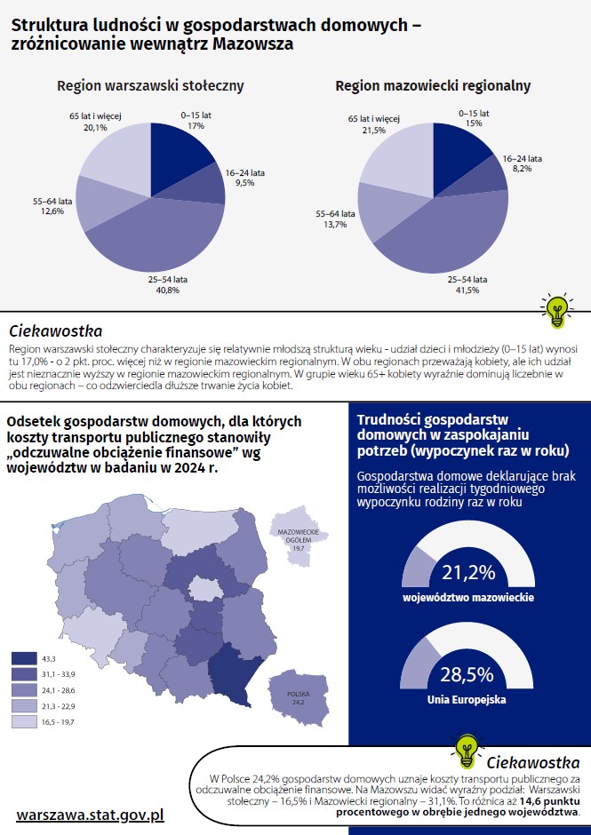 Ulotka GUS w&nbsp;Warszawie