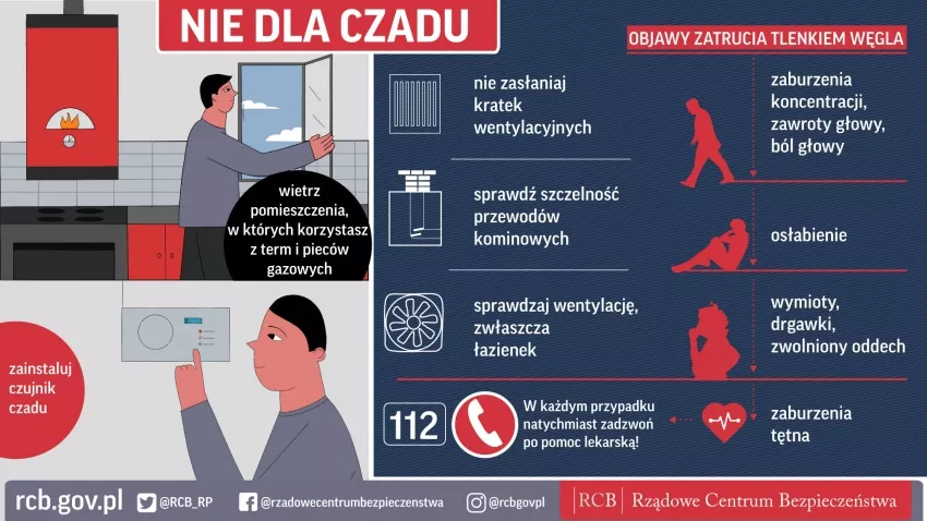 Grafika informująca o&nbsp;zagrożeniach związanych z&nbsp;czadem